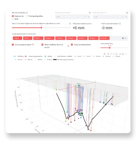 Engineering data analysis with an interactive three-dimensional plot